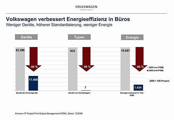 Grafik: VW/auto-reporter.net